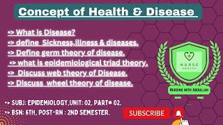 concept of health and disease in urdu BsN 6th PostRn 2nd  Unit2Part2 epidemiology [upl. by Milli]