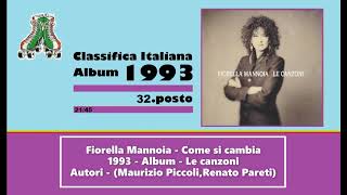 1993  Fiorella Mannoia  Come si cambia [upl. by Oigroig]