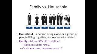 01 Couples the Domestic Division of Labour amp the Impact of Paid Work [upl. by Stempson]