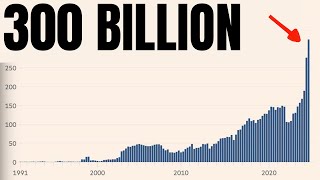 Warren Buffett Is Doing Something Strange… SP500 Bitcoin Stock Market Analysis [upl. by Vahe921]