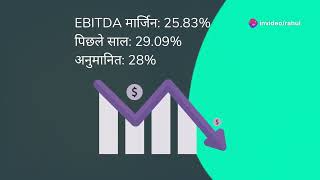 Dr Reddy’s Q2 Results Analysis  EBITDA Revenue amp Profit Insight  GrowWealthPro [upl. by Germayne]