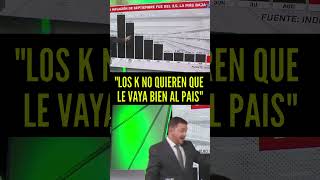 quotLOS K NO QUIEREN QUE LE VAYA BIEN AL PAISquot [upl. by Aiksas218]