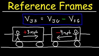 Reference Frames [upl. by Joy]