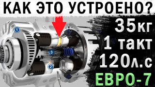 1тактный ДВС который Изменит Мир Как это устроено EREX от INNEngine [upl. by Kamat]