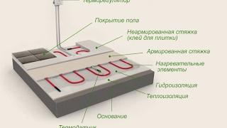 Монтаж электрического теплого пола Подготовка поверхности Шаг укладки Процесс укладки [upl. by Blancha]