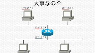 基本情報技術者試験ワンポイント講座「IPアドレスって何？」 [upl. by Tifanie]