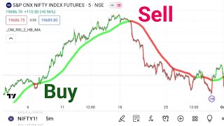 Intraday Trading The Only Technical Analysis Video You Need [upl. by Irb]