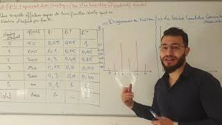 EP 4 STATISTIQUES DESCRIPTIVES S1  représentation graphique 📊 cas quantitatif discret [upl. by Rosenblatt]