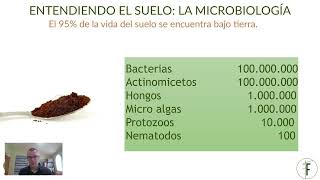 2 Formación  Webinar sobre Viticultura Regenerativa y presentación de la Asociación [upl. by Jule]