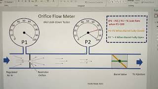 8 Stack Mechanical Fuel Injection 101 Part 2 Leakdown Testing [upl. by Shelia]