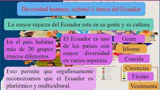 Diversidad cultural y étnica del Ecuador [upl. by Winshell]