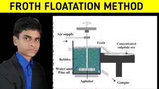 Concentration of ores  Froth flotation method  Full process explained [upl. by Oliric]