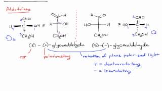 Drawing Fischer Projections in Organic Chemistry [upl. by Sherye]