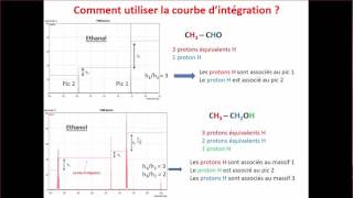 RMN4  la courbe dintégration  Physique Chimie Facile [upl. by Ahsienot]