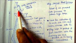 Metals and Non metals Class 10 Lecture note 10 Extraction of Iron and Aluminium Chemistry [upl. by Fortunia]