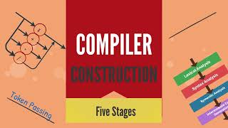 Five Stages of Compiler Construction  A Level Computer Science 9618 [upl. by Walliw]