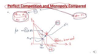 Microeconomics Lecture 12 Part 2 Different Cases of Monopoly 5 cases [upl. by Eniamor]