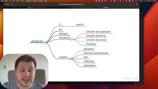 Crea mapas de ideas directamente en VSCODE utilizando la extensión markmap [upl. by Ruford756]