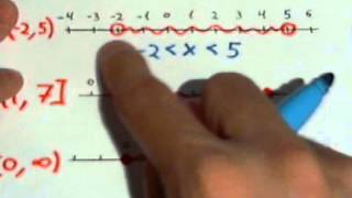 Intervalos matemáticos 2 Inecuación representación algebraica [upl. by Aierdna548]