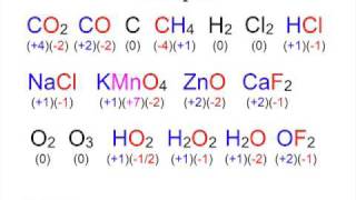 OxidationReduction Reactions [upl. by Aehsa508]