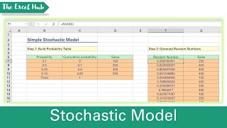 Build A Simple Stochastic Model For Predictive Analysis In Excel – Using RAND And VLOOKUP [upl. by Danialah]