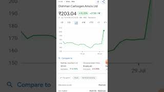 Dishman carbogen amcis ltd [upl. by Murial]