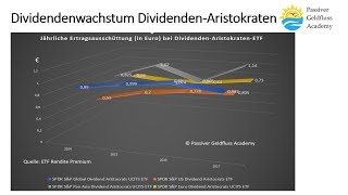 Dividendenwachstum von Dividenden Aristokraten und ETF [upl. by Maggio91]