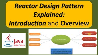 Reactor Design Pattern Explained Introduction and Overview [upl. by Raama]