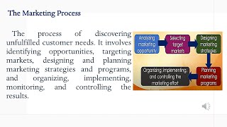 Lesson 5 2nd Q The Marketing Process Voice Recorded [upl. by Gautea]