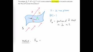 Surface Integral of Vector Fields  Intro to Flux Integral [upl. by Aniz]