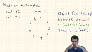 Discrete Structures Modular arithmetic [upl. by Karina]