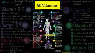 All Types of Vitamins and Their Functions ll [upl. by Earahc769]