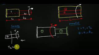 Connection of Shafts in Series and Parallel  Strength of Materials [upl. by March485]