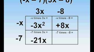 Finding Products Using the Box Method [upl. by Naldo]