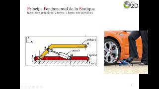 PFS  Résolution graphique  Tsti2d [upl. by Irahcaz26]