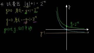 32進階04含有絕對值的指數函數圖形 [upl. by Thatch]
