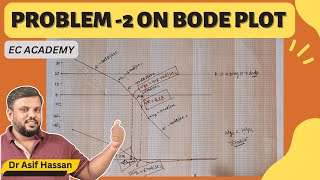 204 problem 2 on bode plot in control system engineering [upl. by Aronson847]