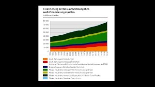 Drmed Werner Niederer Reform des Gesundheitswesens [upl. by Grous]