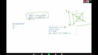 Cobweb Model  Draw a Cobweb Model from given equations [upl. by Akitnahs]