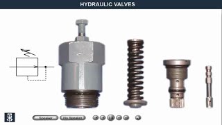 Differences in Hydraulic and Pneumatic Directional Control Valves [upl. by Ydoc428]