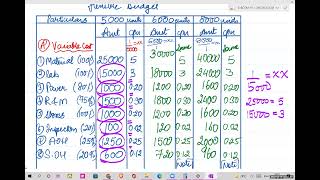 LEC 01 Flexible budget [upl. by Llertrac]