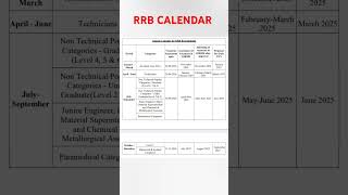 Annual calendar for RRB 2024 [upl. by Tioneb]