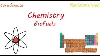 C1 Biofuels Revision [upl. by Emirac]