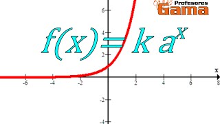 Función exponencial [upl. by Adnalram893]