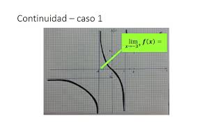 Estudio de discontinuidades a partir de gráficas [upl. by Annailuj]