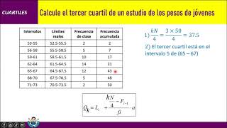 Calcular el TERCER CUARTIL para datos AGRUPADOS en INTERVALOS Cuartil [upl. by Nohsram537]