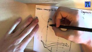 TOBERAS CONVERGENTES DIVERGENTES [upl. by Sasnett]