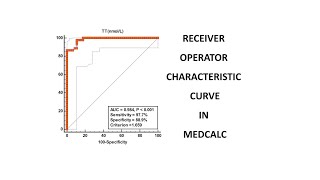 ROC Analysis in MedCalc Statistical Software [upl. by Dloniger15]