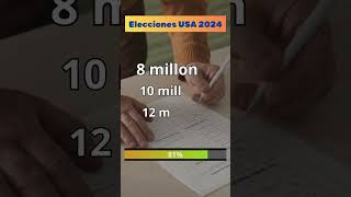 📊 ¡Pon a prueba tus conocimientos sobre las Elecciones de EEUU 2024 🇺🇸  Trivia Política [upl. by Hadsall]