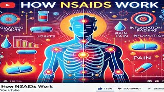 Mechanism of Action of NSAIDs  ননস্টেরয়েডাল অ্যান্টিইনফ্লামেটরি ড্রাগ NSAIDs কিভাবে কাজ করে [upl. by Habeh46]